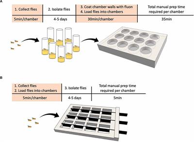 The need for unbiased genetic screens to dissect aggression in Drosophila melanogaster